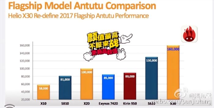 antutu