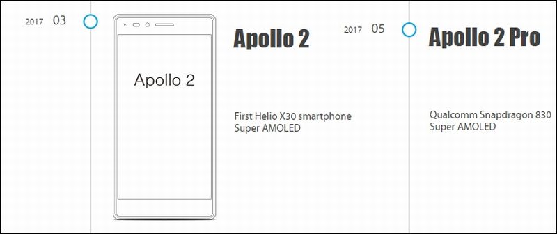 vernee apollo2 pro