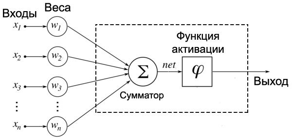 artificialneuronmodel