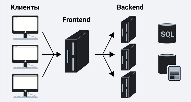 frontend