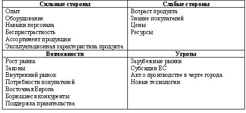 swot1