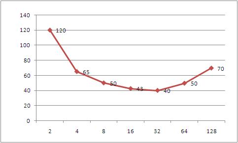 flash-2011-diag2