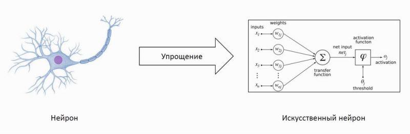 artificialneuronwelcome