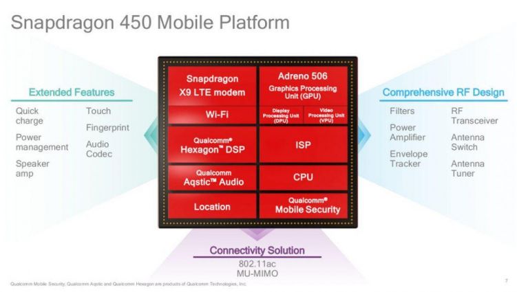 Qualcomm Snapdragon 450 specs 1024x579