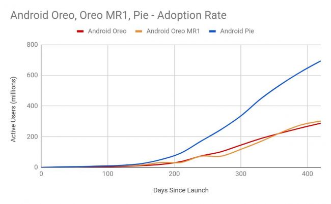 android update treble large